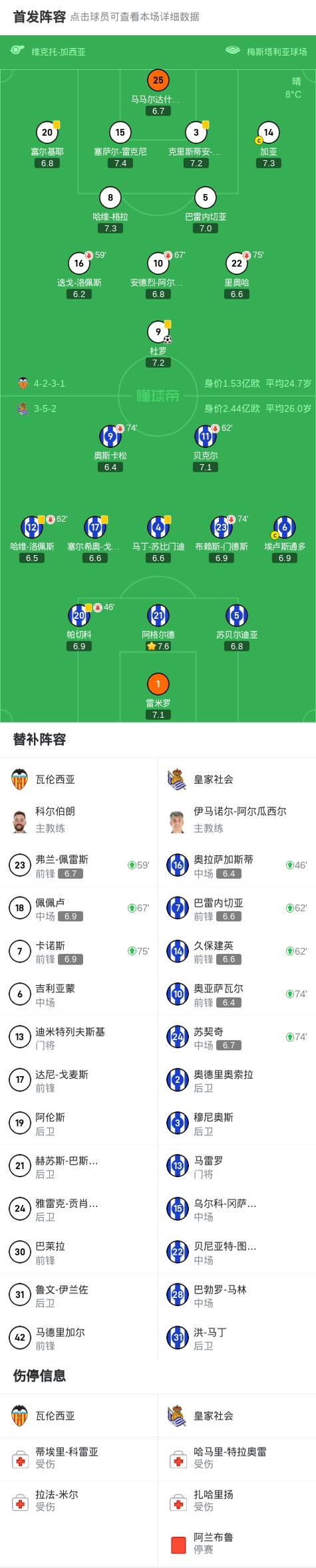 开云官网入口 - 巴伦西亚是不是瓦伦西亚 